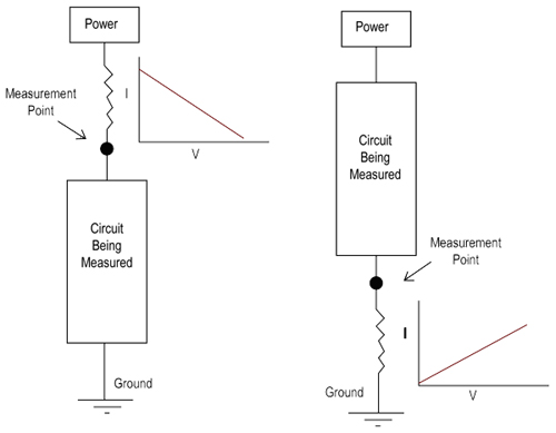 Both high-side and low-side measurement techniques Both high-side and low-side measurement techniques